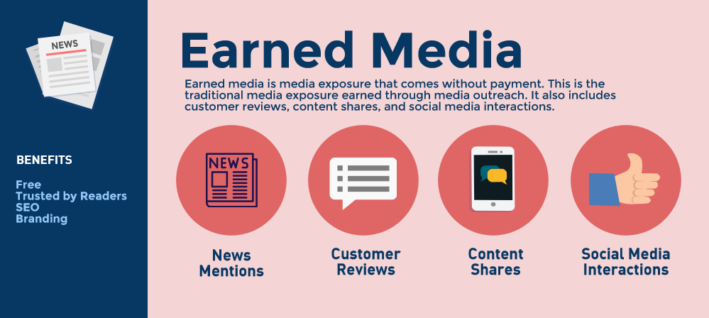 Creating a Strong Online Presence for Marketing Success